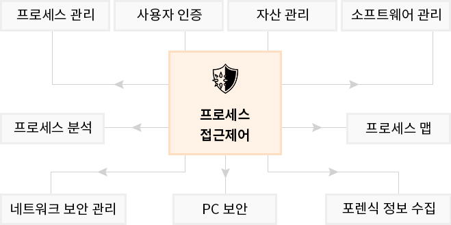 widgetobserver-주요기능-mobile